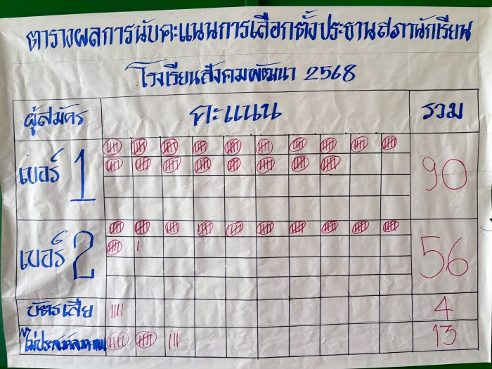 คำบรรยายภาพ